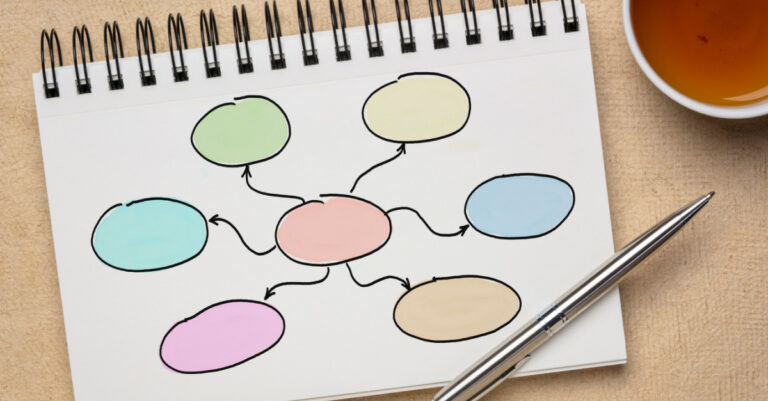 Real Mind Map Examples From Students, Professionals, and More
